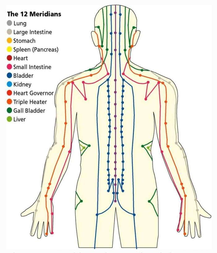 Shanghai:Authentic Chinese Body/Foot Massage, Hair& Head SPA - Choosing between body, foot, and scalp treatments